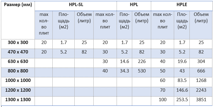 Фильтр-пресс серии HPL-SL, HPL, HPLE